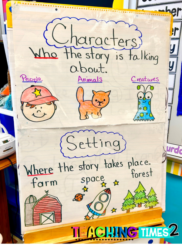 Characters And Setting- Engaging Lesson Ideas - Teaching Times 2