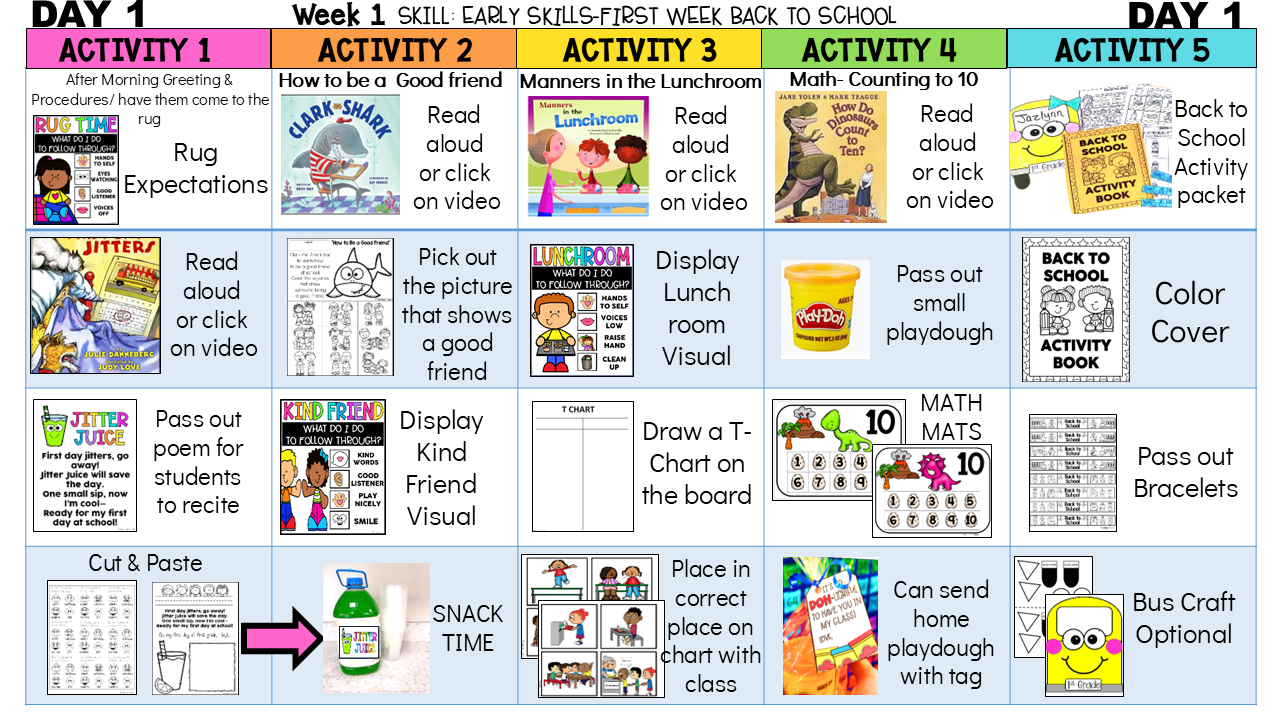 First Week Of First Grade Lesson Plans
